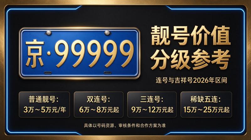 闲置京牌指标出租业务流程